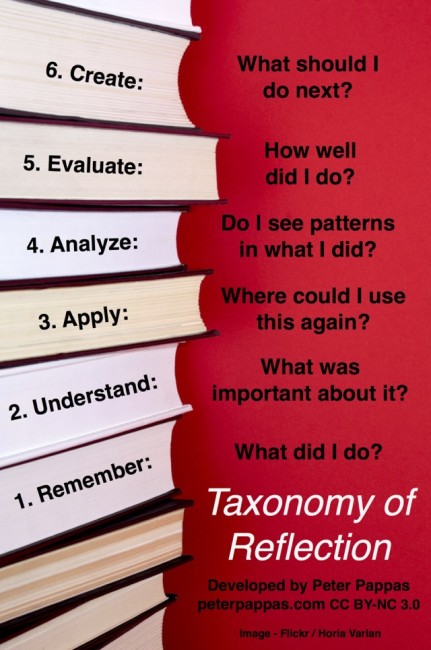 taxonomy of reflection graphic