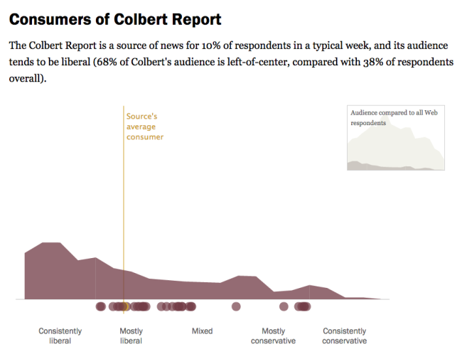 colbert report