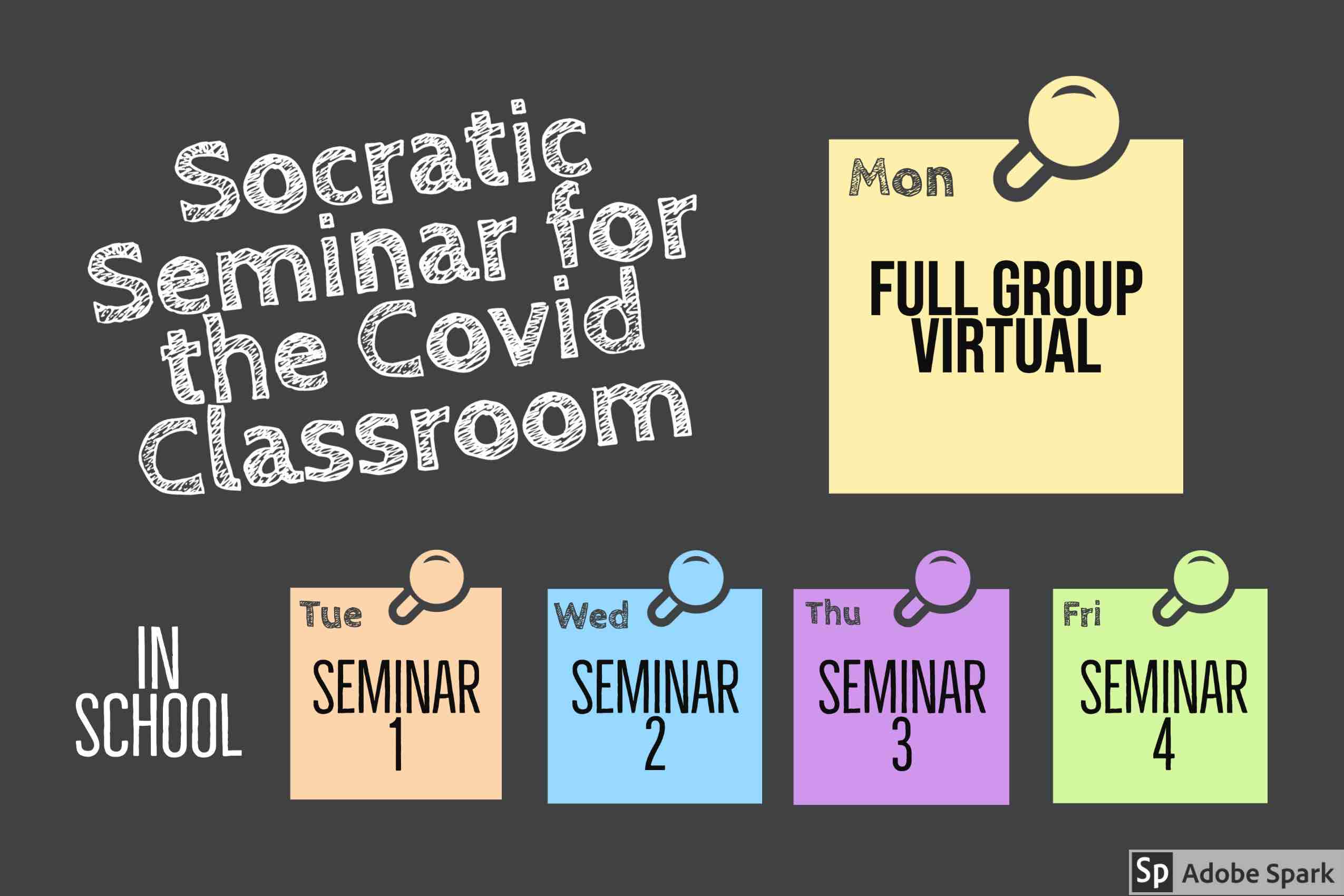 Socratic Seminar for the Covid Classroom