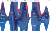 Streamgraph